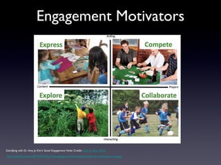 Engagement Motivators
Gamifying with Dr. Amy Jo Kim's Social Engagement Verbs Credit: Amy Jo Kim, Ph.D.
http://amyjokim.com/2012/09/19/social-engagement-whos-playing-how-do-they-like-to-engage/
 