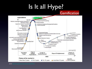 Is It all Hype?
Gamification
source http://www.gartner.com/newsroom/id/2575515
 