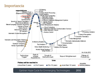 Importancia




        Gartner Hype Cycle for Emmerging Technologies   2012
 