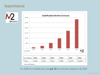Importancia




        En 2016 se multiplicará casi por 12 la inversión respecto de 2012
                                                                            Eduardo Herranz
 