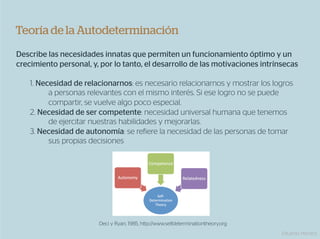 Teoría de la Autodeterminación
Describe las necesidades innatas que permiten un funcionamiento óptimo y un
crecimiento personal, y, por lo tanto, el desarrollo de las motivaciones intrínsecas

    1. Necesidad de relacionarnos: es necesario relacionarnos y mostrar los logros
          a personas relevantes con el mismo interés. Si ese logro no se puede
          compartir, se vuelve algo poco especial.
    2. Necesidad de ser competente: necesidad universal humana que tenemos
          de ejercitar nuestras habilidades y mejorarlas.
    3. Necesidad de autonomía: se refiere la necesidad de las personas de tomar
          sus propias decisiones




                        Deci y Ryan, 1985, http://www.selfdeterminationtheory.org
                                                                                    Eduardo Herranz
 