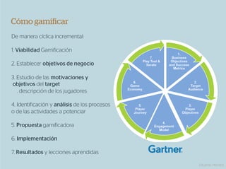 Cómo gamiﬁcar
De manera cíclica incremental:

1. Viabilidad Gamificación

2. Establecer objetivos de negocio

3. Estudio de las motivaciones y
objetivos del target
   . descripción de los jugadores

4. Identificación y análisis de los procesos
o de las actividades a potenciar

5. Propuesta gamificadora

6. Implementación

7. Resultados y lecciones aprendidas

                                               Eduardo Herranz
 