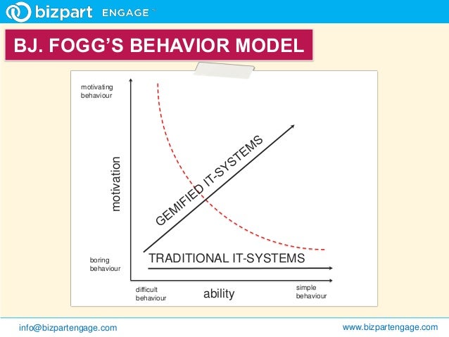 Gamification Theory To Realtity Kristoffer Frang Public Gamification Theory To Realtity Kristoffer Frang Public