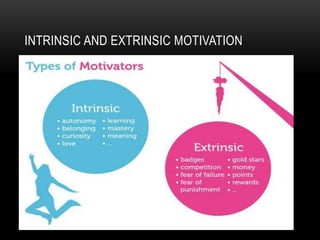 INTRINSIC AND EXTRINSIC MOTIVATION

 