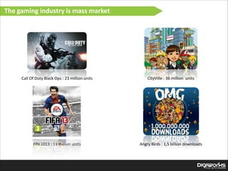 The  gaming  industry  is  mass  market

Call  Of  Duty  Black  Ops  :  23  million  units

CityVille  :  36  million    units

Fifa  2013  :  11  million  units

Angry  Birds  :  1,5  billion  downloads

 