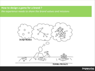 How  to  design  a  game  for  a  brand  ? 
the  experience  needs  to  share  the  brand  values  and  missions  

 