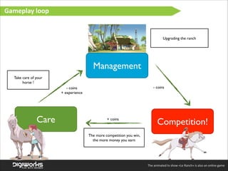 Gameplay  loop

Upgrading the ranch

Management
Take care of your
horse !
- coins

- coins	

+ experience

Care

+ coins

Competition!

The more competition you win,
the more money you earn

The  animated  tv  show  «Le  Ranch»  is  also  an  online  game    

 