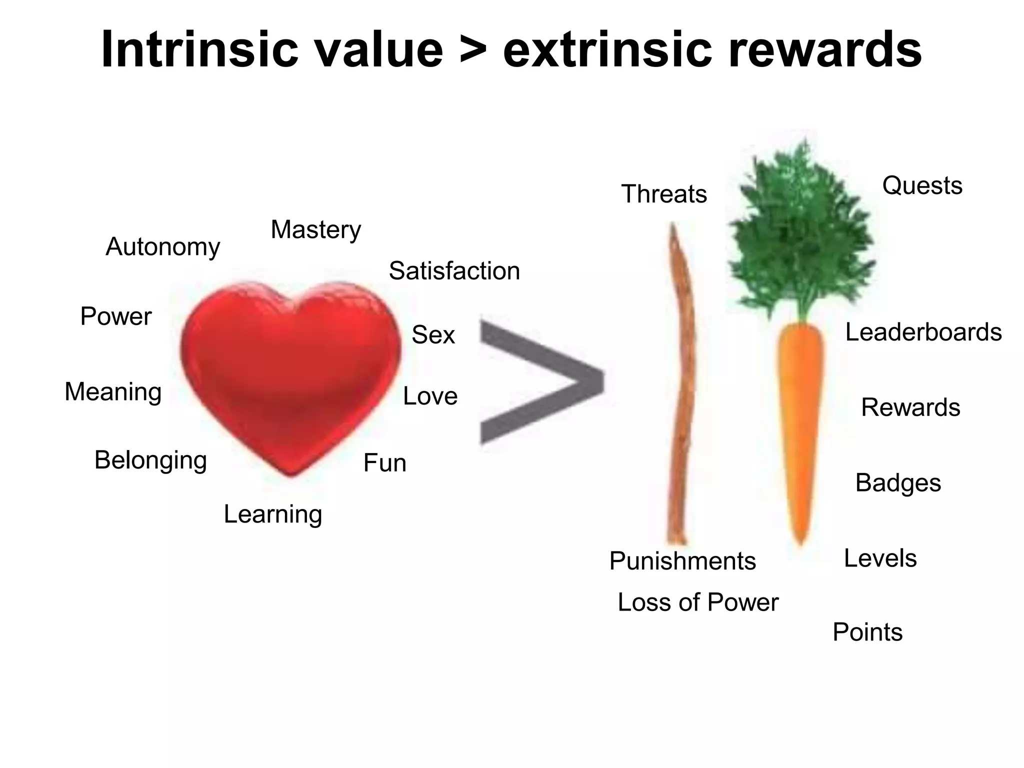 Intrinsic value > extrinsic rewards

                                           Threats             Quests
                 Mastery
  Autonomy
                            Satisfaction
 Power
                                 Sex                        Leaderboards

Meaning                      Love                            Rewards

  Belonging                Fun
                                                            Badges
              Learning
                                           Punishments     Levels
                                           Loss of Power
                                                           Points
 