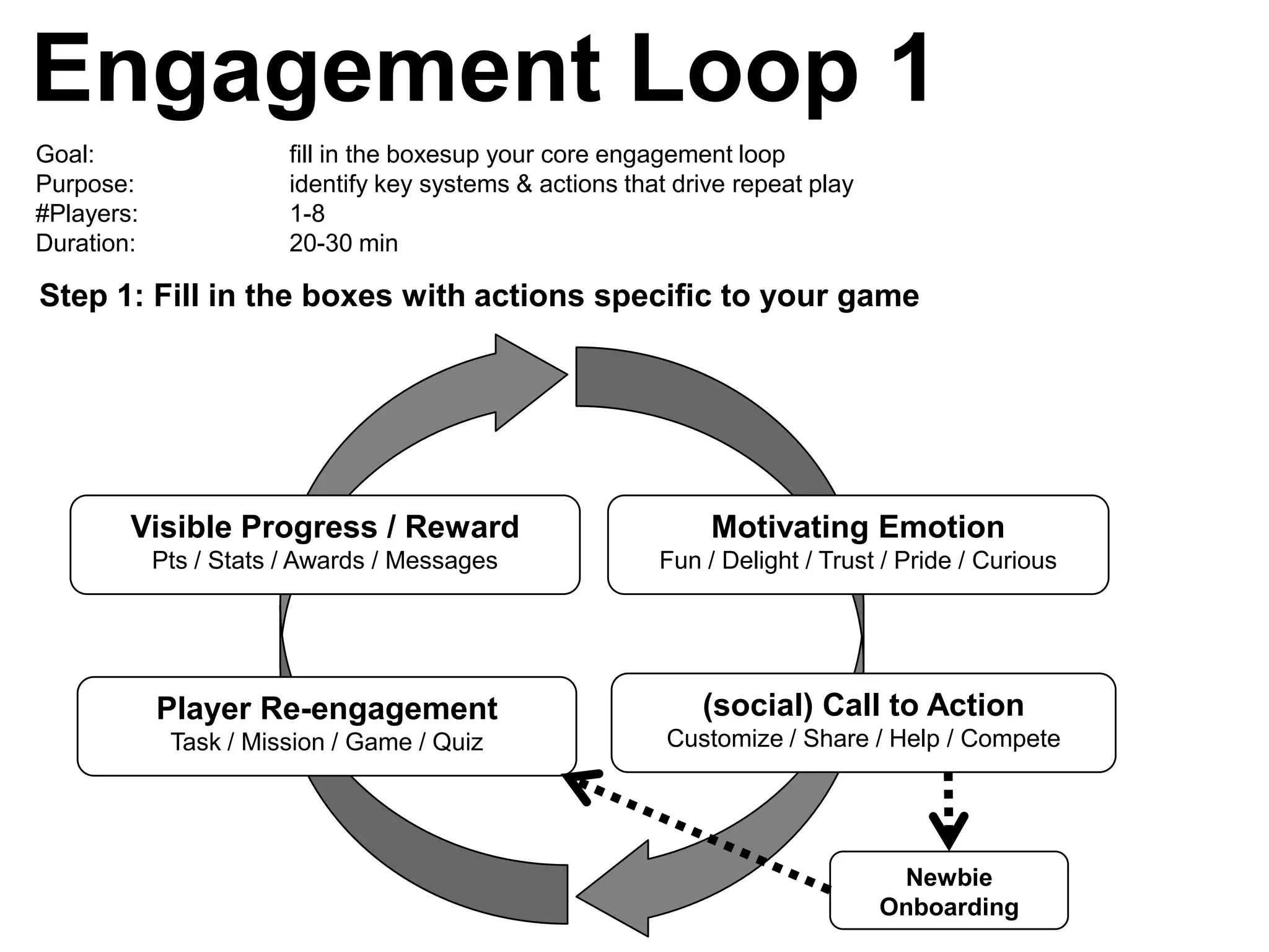 Engagement Loop 1
Goal:                   fill in the boxesup your core engagement loop
Purpose:                identify key systems & actions that drive repeat play
#Players:               1-8
Duration:               20-30 min

Step 1: Fill in the boxes with actions specific to your game




        Visible Progress / Reward                              Motivating Emotion
            Pts / Stats / Awards / Messages               Fun / Delight / Trust / Pride / Curious




            Player Re-engagement                              (social) Call to Action
             Task / Mission / Game / Quiz                  Customize / Share / Help / Compete




                                                                                 Newbie
                                                                                Onboarding
 