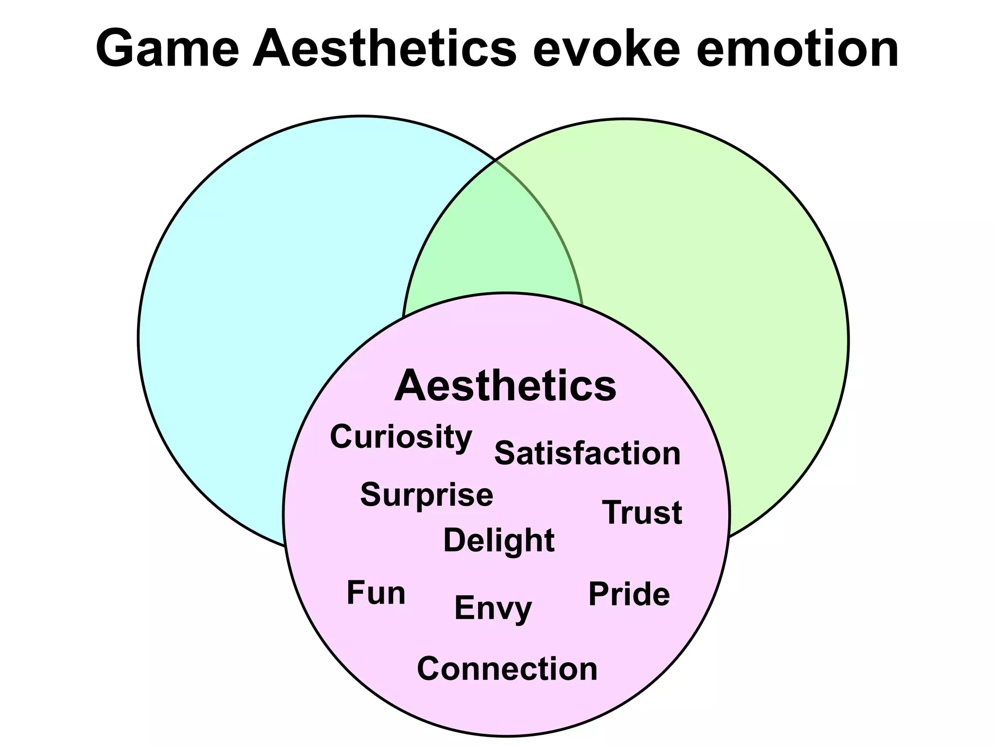 Game Aesthetics evoke emotion




            Aesthetics
        Curiosity Satisfaction
         Surprise
                         Trust
               Delight
         Fun     Envy   Pride

               Connection
 