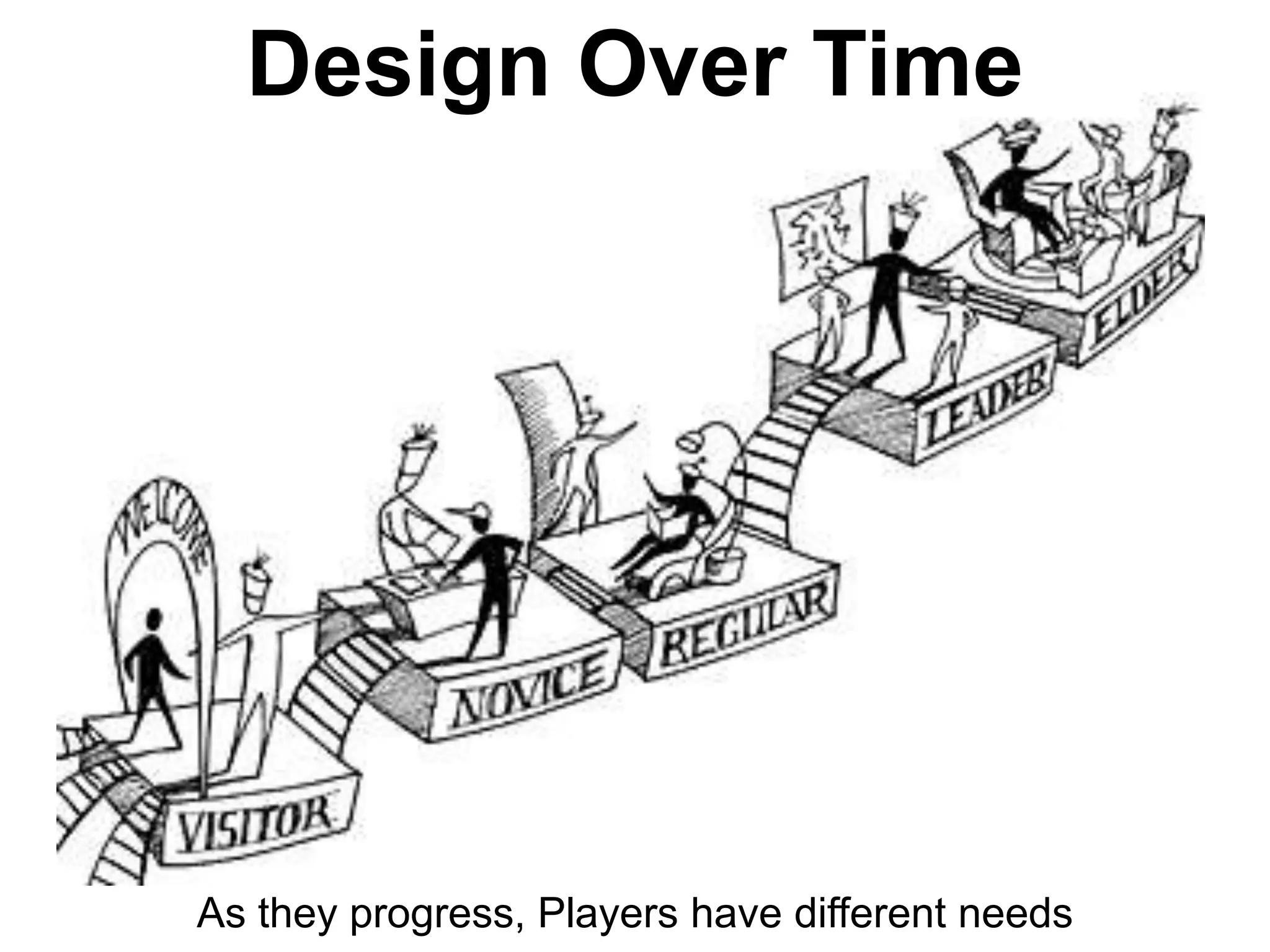 Design Over Time




As they progress, Players have different needs
 