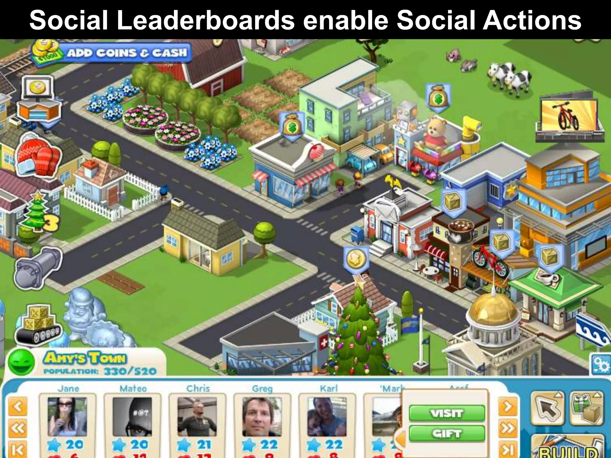 Social Leaderboards enable Social Actions
 