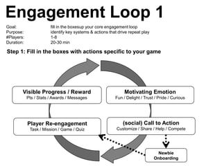 Engagement Loop 1
Goal:                   fill in the boxesup your core engagement loop
Purpose:                identify key systems & actions that drive repeat play
#Players:               1-8
Duration:               20-30 min

Step 1: Fill in the boxes with actions specific to your game




        Visible Progress / Reward                              Motivating Emotion
            Pts / Stats / Awards / Messages               Fun / Delight / Trust / Pride / Curious




            Player Re-engagement                              (social) Call to Action
             Task / Mission / Game / Quiz                  Customize / Share / Help / Compete




                                                                                 Newbie
                                                                                Onboarding
 
