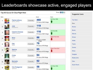 Leaderboards showcase active, engaged players
 