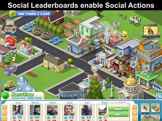 Social Leaderboards enable Social Actions
 