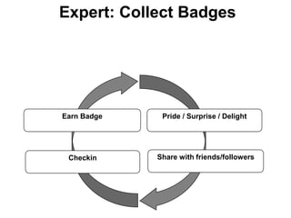 Expert: Collect Badges




Earn Badge    Pride / Surprise / Delight




 Checkin     Share with friends/followers
 