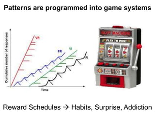 Patterns are programmed into game systems




Reward Schedules  Habits, Surprise, Addiction
 