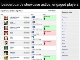 Leaderboards showcase active, engaged players
 