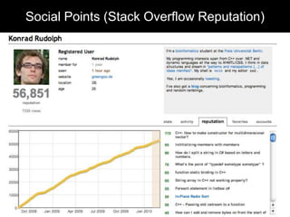 Social Points (Flickr “interestingness”)
Social Points (Stack Overflow Reputation)
 