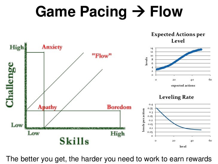 game pacing flow expected