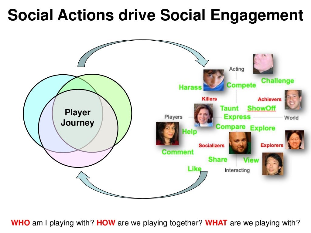 Social Actions drive Social Engagement
