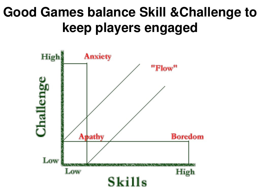 Good Games balance Skill &Challenge