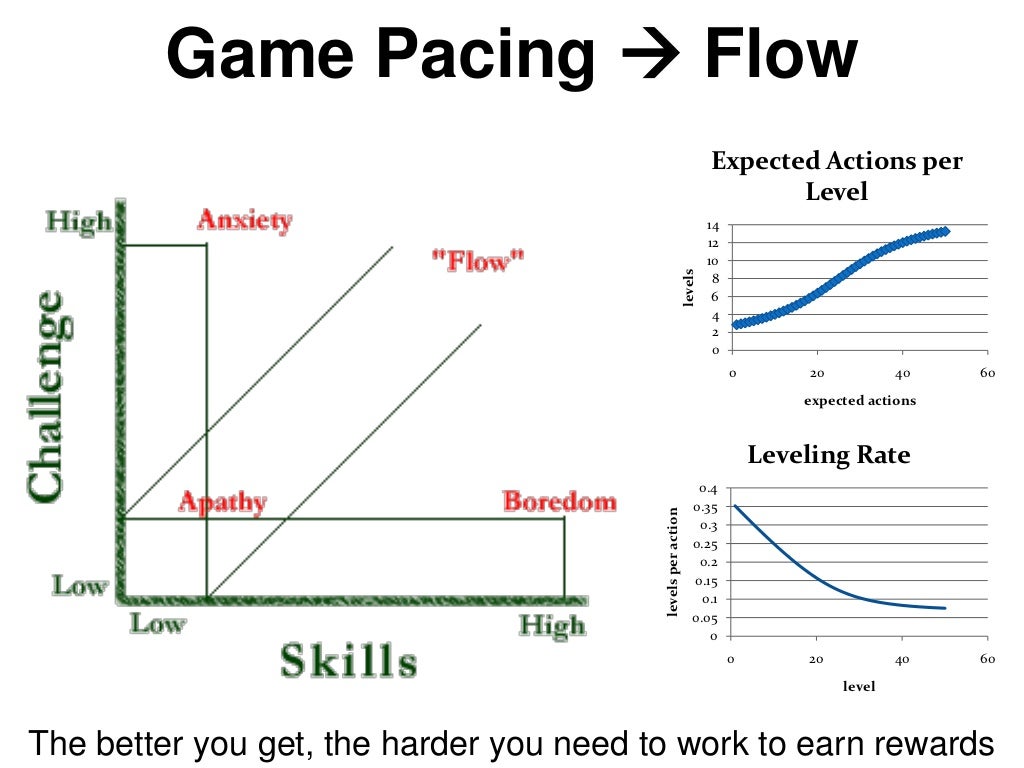 Game Pacing Flow Expected