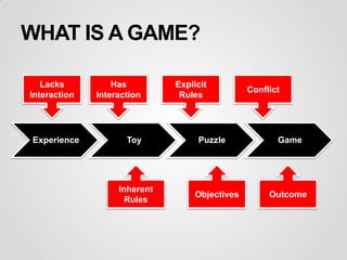 Gamification: You're Doing it Wrong