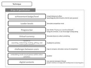 Technique


8 tips of gamification

     achievement badge/level                 Using Endowment effect
                                             (psycologically ditermined to cherish own possess)


            Leader boads                     Stimulate competitive mind



              Progress bar                   User thinks “If carry on, it can be achieved”,
                                             Using this emotion, it can encourage to keep doing


           Virtual currency                  Stimulate desire to collect something


               system of
awarding, redeeming, trading, gifting, and   Feedback to activities
          exchanging activities

     challenges between users                Urge to conspire, stimulate a sense of competition


embedding small casual games within other
                                             breather
                activities

                                             Loss aversion (prospect theory)
           digital contents                  (people's tendency to strongly prefer avoiding losses to acquiring gains. )
 