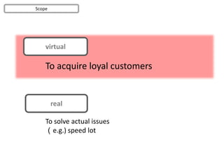 Scope




    virtual

    To acquire loyal customers


        real

    To solve actual issues
    （e.g.) speed lot
 