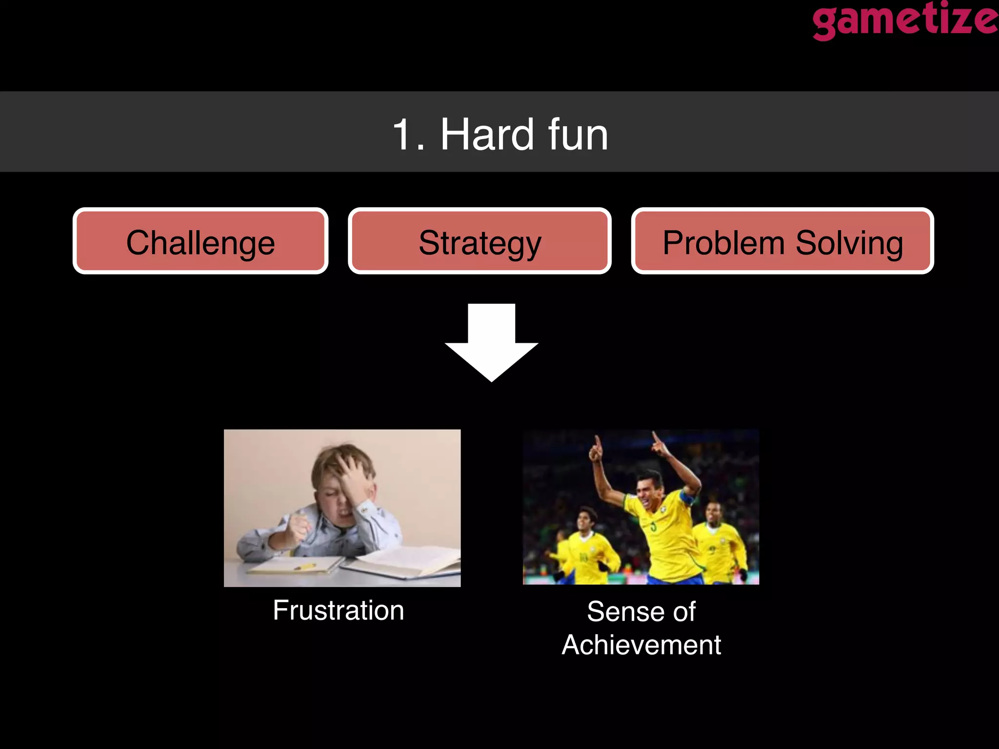Frustration! Sense of
Achievement!
Challenge! Strategy! Problem Solving!
1. Hard fun!
 
