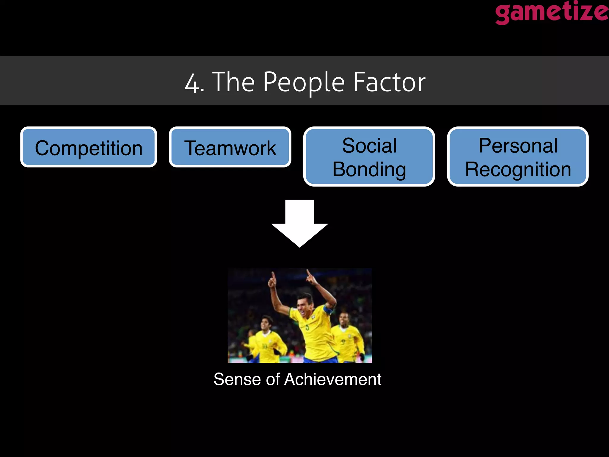 Competition! Teamwork! Social
Bonding!
Personal
Recognition!
Sense of Achievement!
4. The People Factor !
 