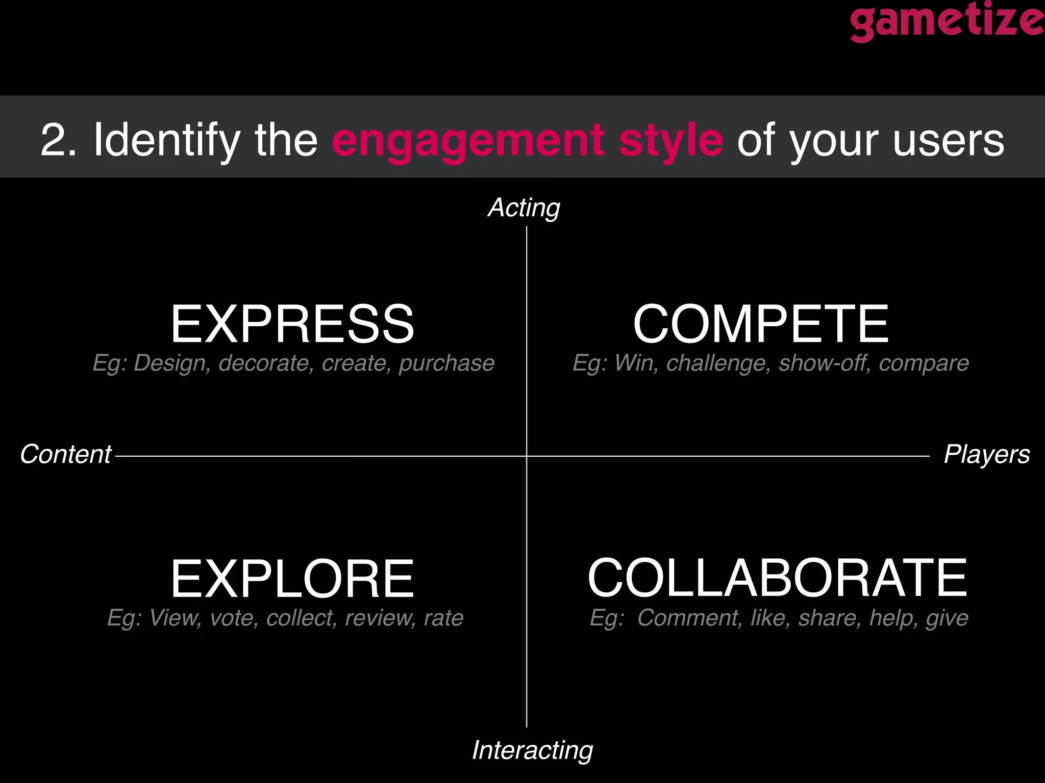 2. Identify the engagement style of your users !
Acting!
Interacting!
Content! Players!
EXPRESS! COMPETE!
EXPLORE! COLLABORATE!
Eg: Design, decorate, create, purchase! Eg: Win, challenge, show-off, compare!
Eg: View, vote, collect, review, rate! Eg: Comment, like, share, help, give!
 