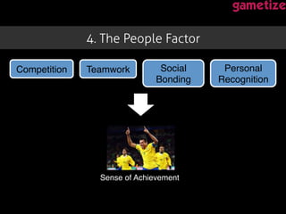 Competition! Teamwork! Social
Bonding!
Personal
Recognition!
Sense of Achievement!
4. The People Factor !
 