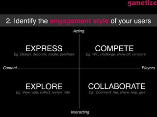 2. Identify the engagement style of your users !
Acting!
Interacting!
Content! Players!
EXPRESS! COMPETE!
EXPLORE! COLLABORATE!
Eg: Design, decorate, create, purchase! Eg: Win, challenge, show-off, compare!
Eg: View, vote, collect, review, rate! Eg: Comment, like, share, help, give!
 