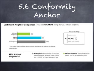 5.6 Conformity
Anchor
 