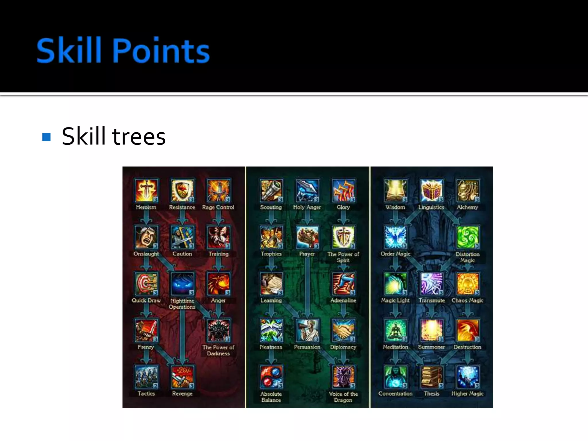  Skill trees
 