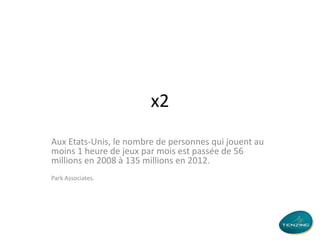 x2
Aux Etats-Unis, le nombre de personnes qui jouent au
moins 1 heure de jeux par mois est passée de 56
millions en 2008 à 135 millions en 2012.
Park Associates.

 