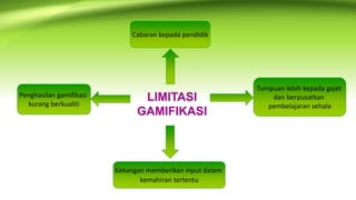 Penghasilan gamifikasi
kurang berkualiti
Cabaran kepada pendidik
Tumpuan lebih kepada gajet
dan berpusatkan
pembelajaran sehala
Kekangan memberikan input dalam
kemahiran tertentu
LIMITASI
GAMIFIKASI
 