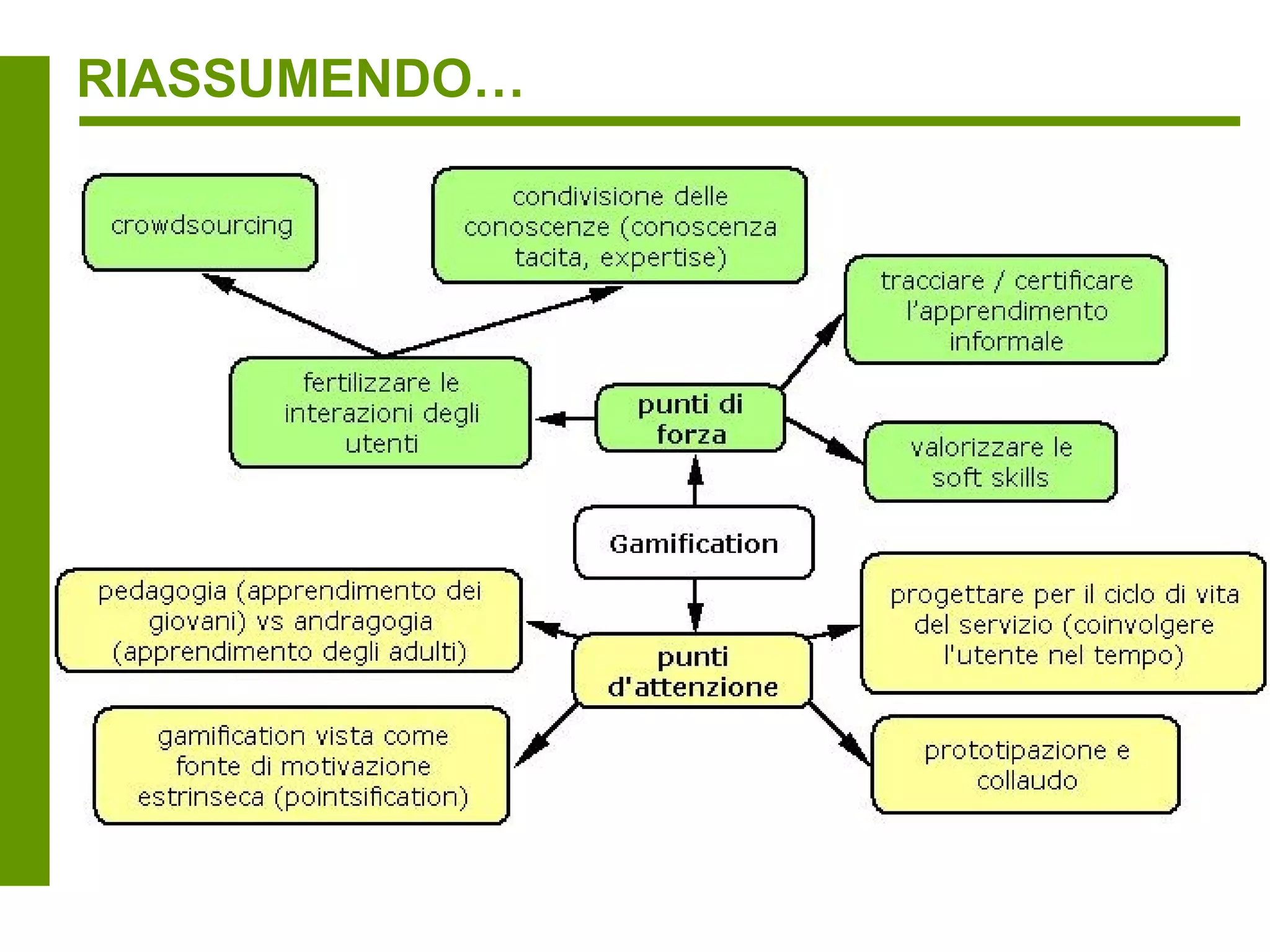 STRUMENTI: ESEMPI DIVERSI

  BadgeStack (Wordpress)
                              Applicazioni mobile, ex.
                                     SCVNGR
       Achievements for
     Buddypress, CubePoints
         (Wordpress)                 Piattaforme open
                                   source, es. Userinfuser
  Wikia achievement
    plugin (Wiki)
                                               Piattaforme
                                              commerciali
         Gradebook (Moodle)                   specializzate
 