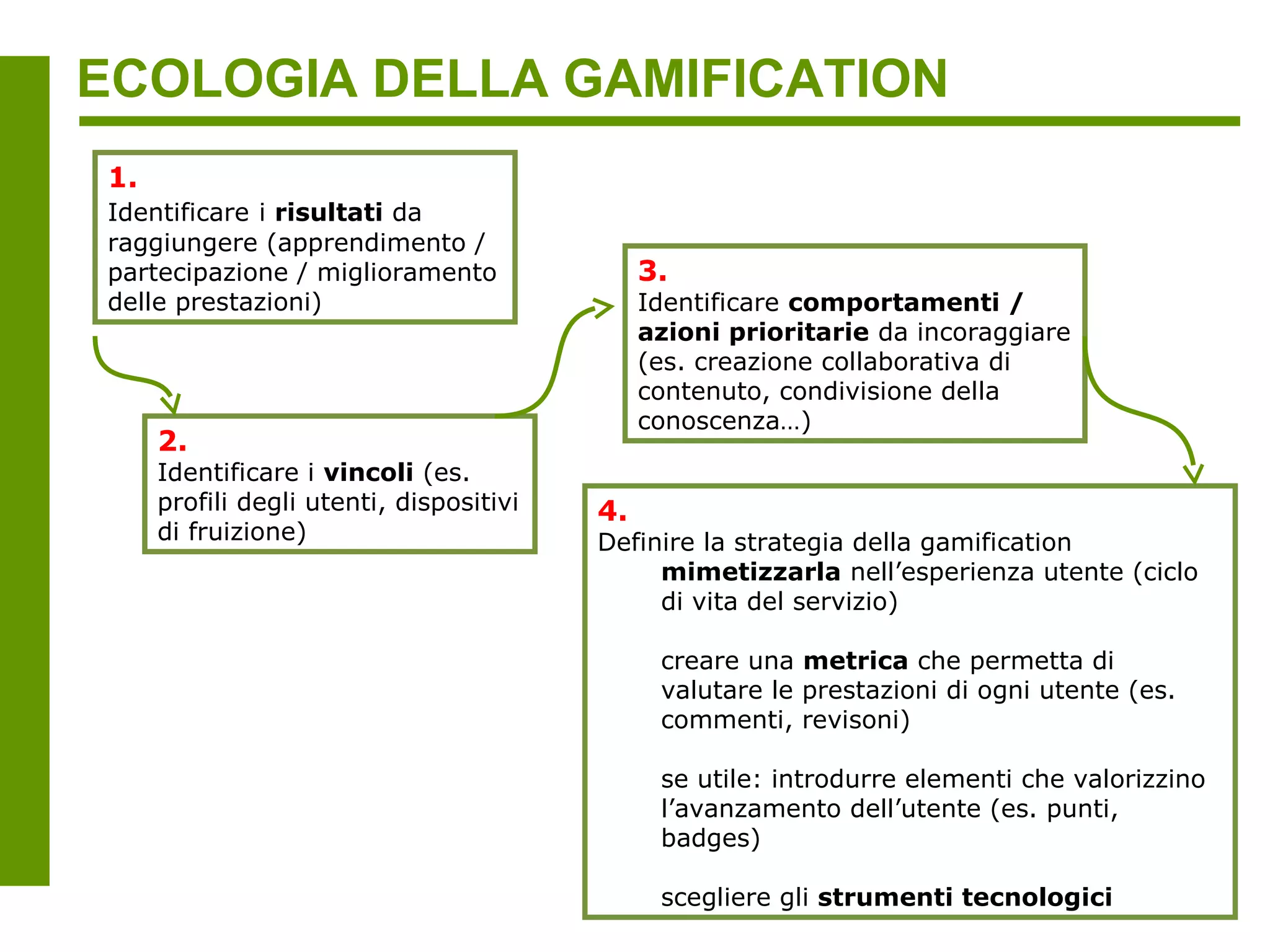 ECOLOGIA DELLA GAMIFICATION
1.
Identificare i risultati da
raggiungere (apprendimento /
partecipazione / miglioramento                3.
delle prestazioni)                            Identificare comportamenti /
                                              azioni prioritarie da incoraggiare
                                              (es. creazione collaborativa di
                                              contenuto, condivisione della
                                              conoscenza…)
     2.
     Identificare i vincoli (es.
     profili degli utenti, dispositivi   4.
     di fruizione)                       Definire la strategia della gamification
                                              mimetizzarla nell’esperienza utente (ciclo
                                              di vita del servizio)

                                               creare una metrica che permetta di
                                               valutare le prestazioni di ogni utente (es.
                                               commenti, revisoni)

                                               se utile: introdurre elementi che valorizzino
                                               l’avanzamento dell’utente (es. punti,
                                               badges)

                                               scegliere gli strumenti tecnologici
 