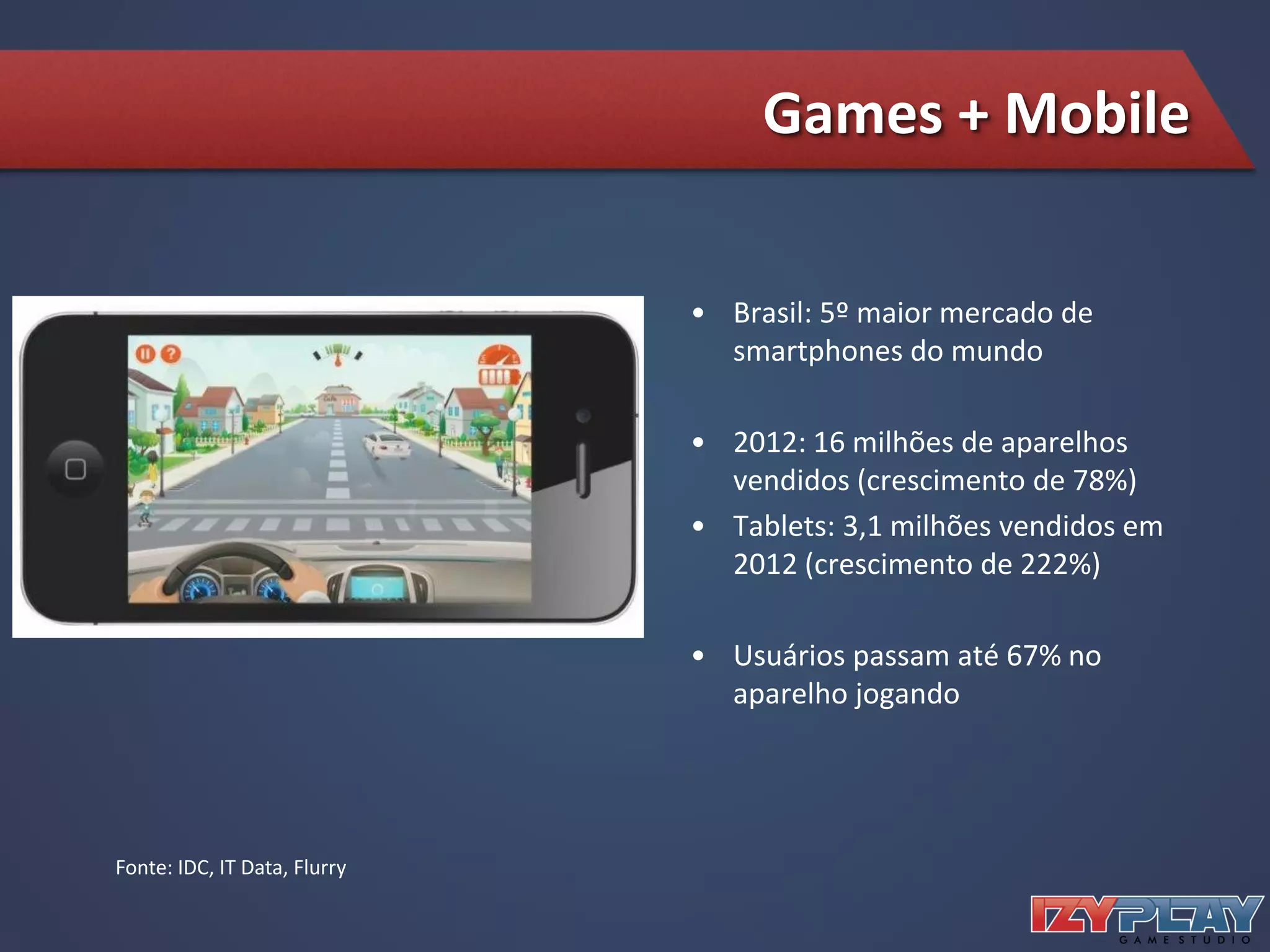 Games + Mobile
• Brasil: 5º maior mercado de
smartphones do mundo
• 2012: 16 milhões de aparelhos
vendidos (crescimento de 78%)
• Tablets: 3,1 milhões vendidos em
2012 (crescimento de 222%)
• Usuários passam até 67% no
aparelho jogando
Fonte: IDC, IT Data, Flurry
 