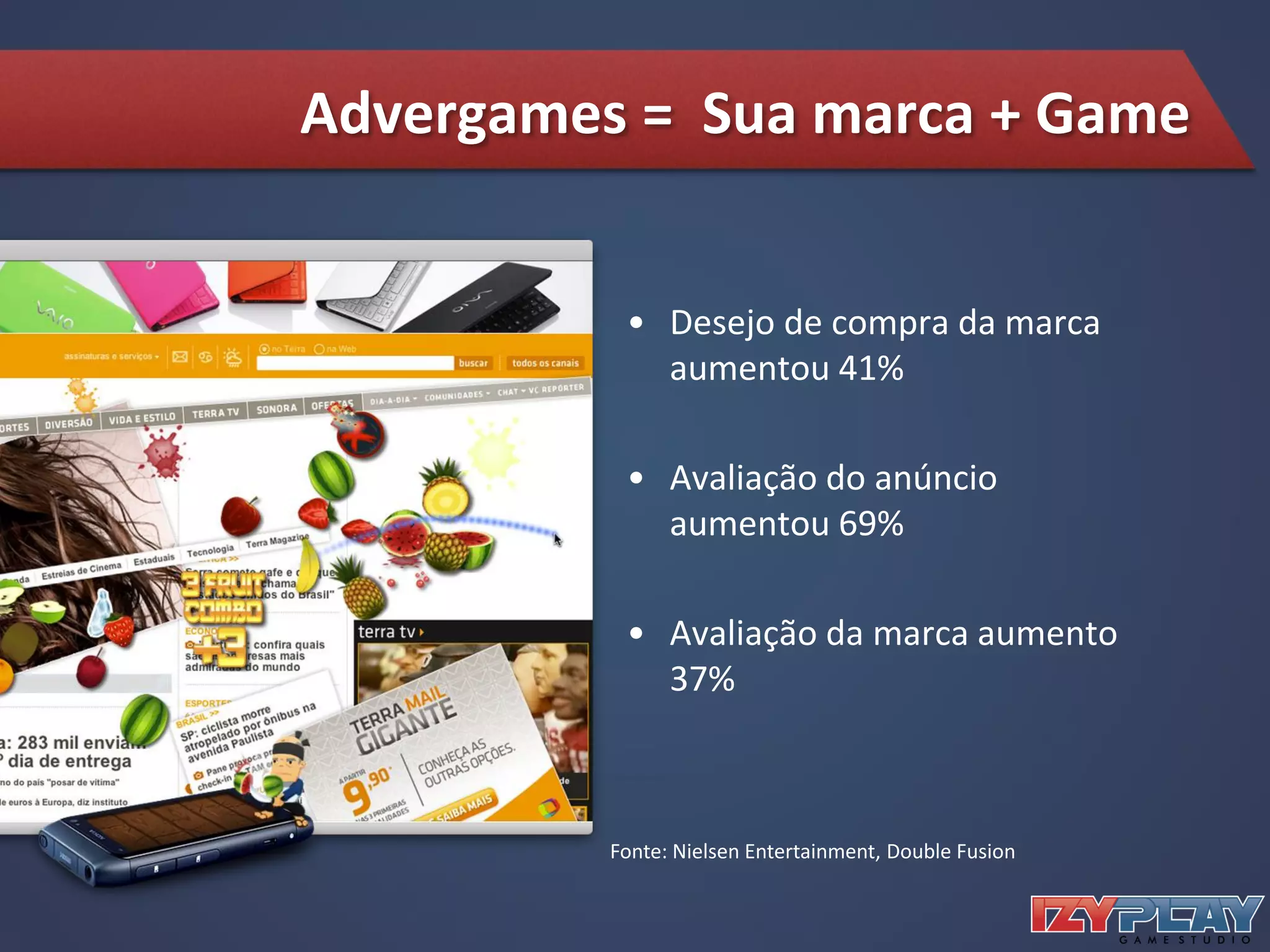 Advergames = Sua marca + Game
• Desejo de compra da marca
aumentou 41%
• Avaliação do anúncio
aumentou 69%
• Avaliação da marca aumento
37%
Fonte: Nielsen Entertainment, Double Fusion
 