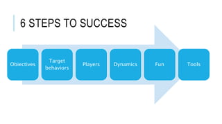 6 STEPS TO SUCCESS 
Obiectives 
Target 
behaviors 
Players Dynamics Fun Tools 
 