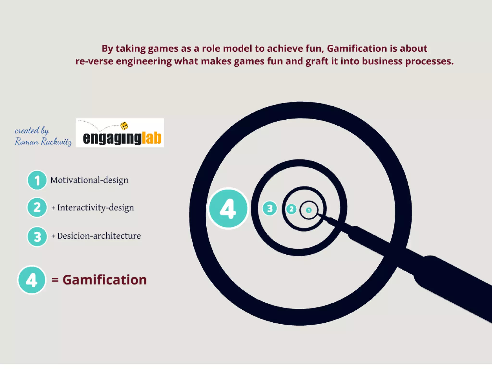 Gamification 4 layer approach | PDF