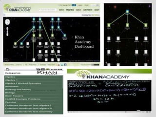 Khan
Academy
Dashboard
 