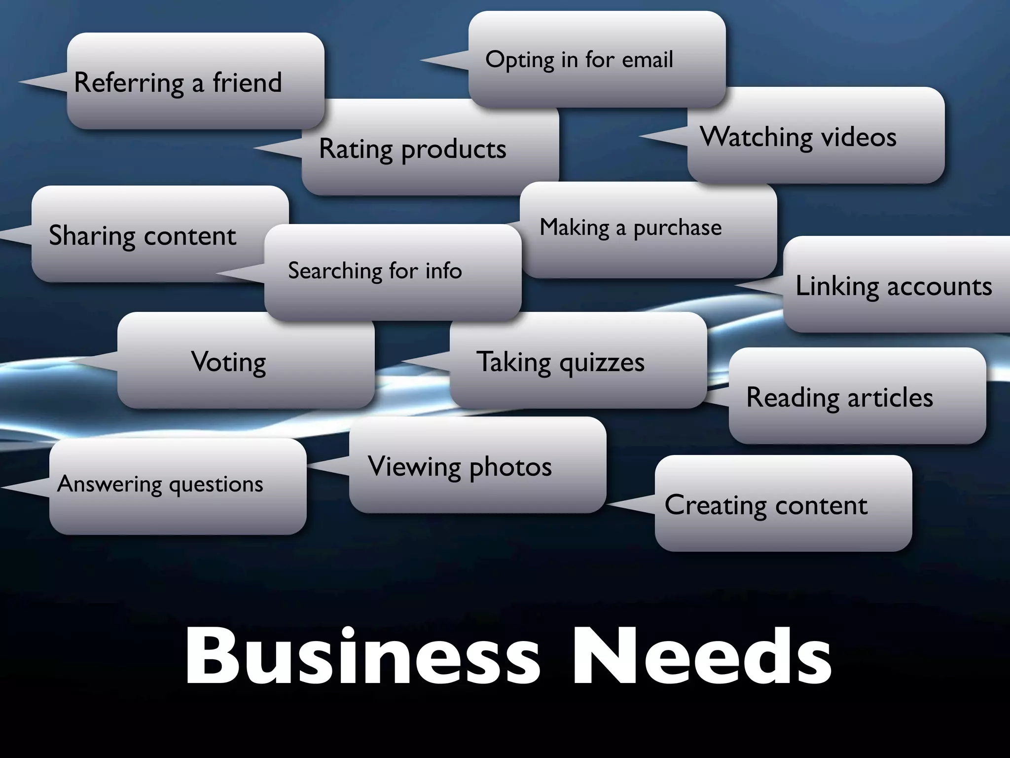 Opting in for email
 Referring a friend

                         Rating products                         Watching videos


Sharing content                                 Making a purchase
                      Searching for info
                                                                        Linking accounts

            Voting                         Taking quizzes
                                                                    Reading articles

                              Viewing photos
Answering questions
                                                             Creating content




           Business Needs
 