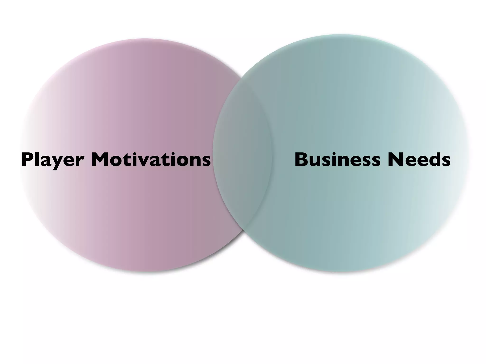 Player Motivations   Business Needs
 