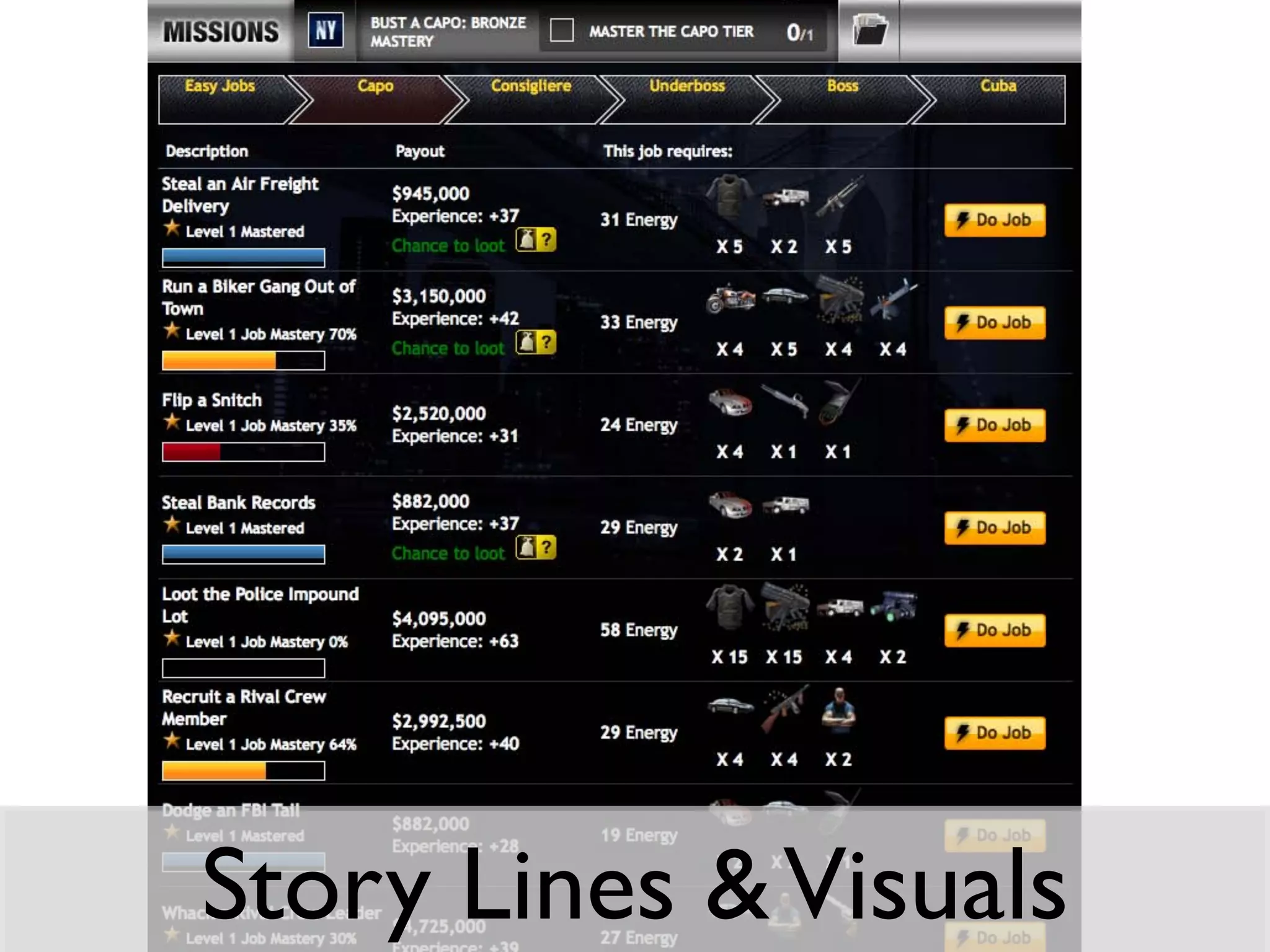 Story Lines & Visuals
 