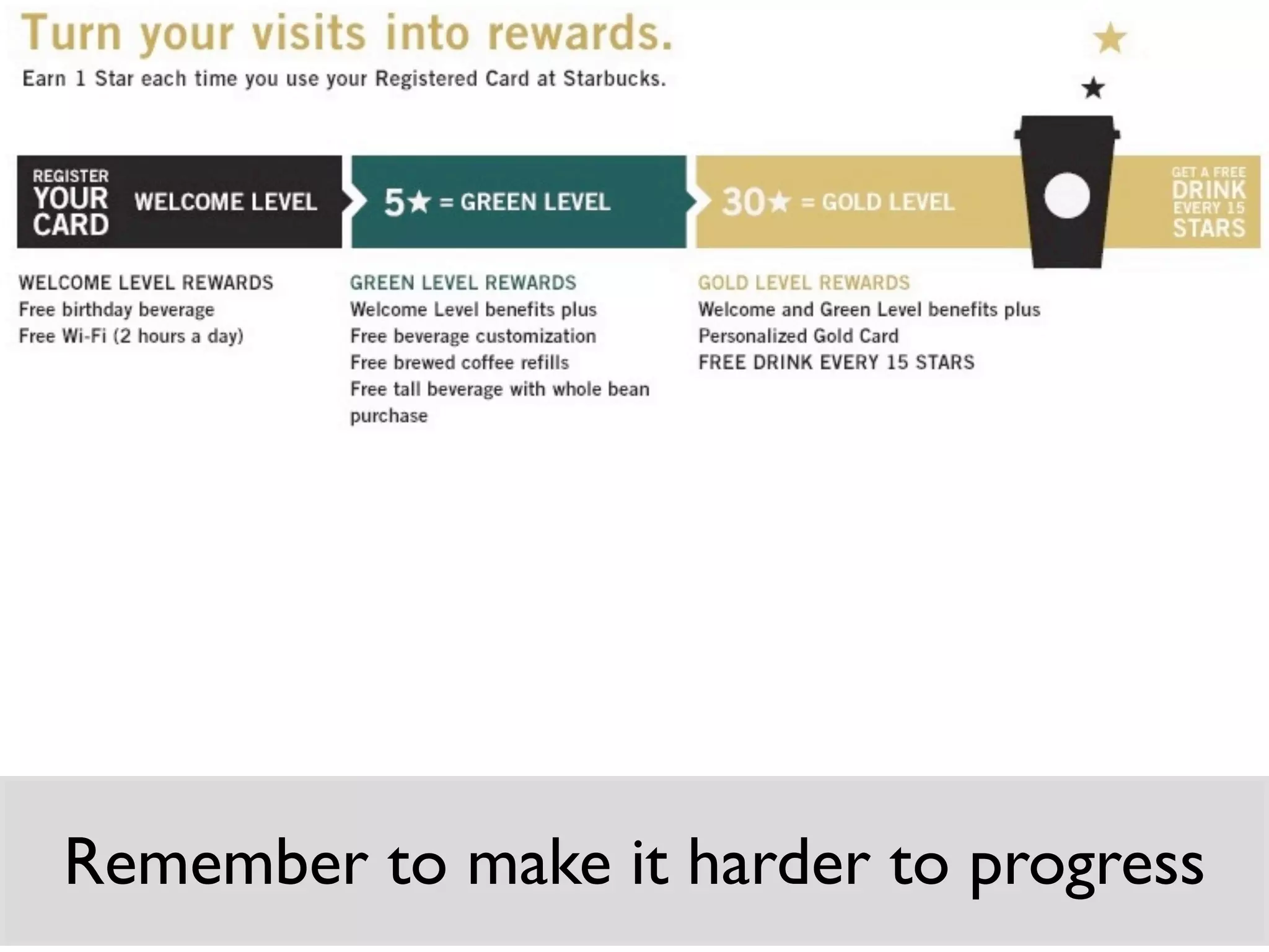 Remember to make it harder to progress
 